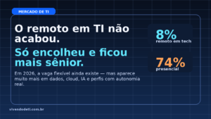 Capa editorial afirmando que o remoto em TI não acabou, só ficou mais sênior.