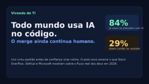 Capa editorial afirmando que todo mundo usa IA no código, mas o merge ainda continua humano.
