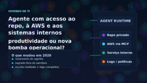 Capa editorial sobre agente de IA com acesso ao repositório, AWS e sistemas internos.