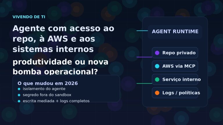 Capa editorial sobre agente de IA com acesso ao repositório, AWS e sistemas internos.