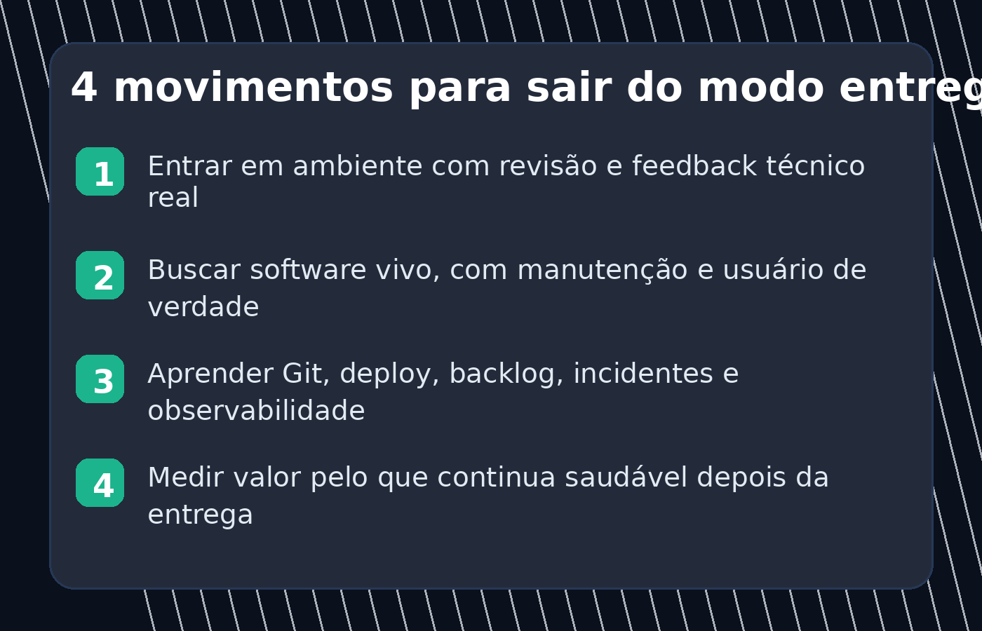Card editorial com quatro movimentos para sair da lógica de entrega e entrar na lógica de produto.