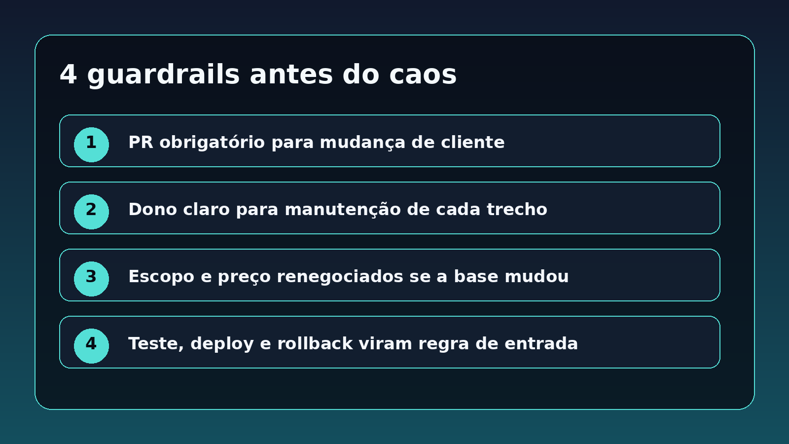 Checklist com quatro guardrails para times que querem usar IA sem perder o controle do projeto.