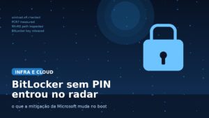 Capa em tons de azul sobre BitLocker sem PIN, com cadeado e referências visuais a boot e mitigação da Microsoft.