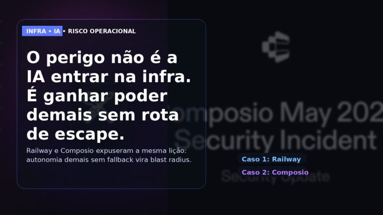 Capa editorial em português sobre agentes na infraestrutura, usando Railway e Composio como casos para discutir autonomia excessiva e blast radius.