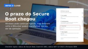 Capa editorial sobre Secure Boot no Windows, com foco em firmware antigo, prazo de certificados e risco operacional com BitLocker.
