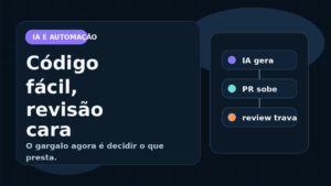 Capa editorial do Vivendo de TI sobre como a IA acelerou a geração de código e deixou revisão e decisão mais pesadas para devs