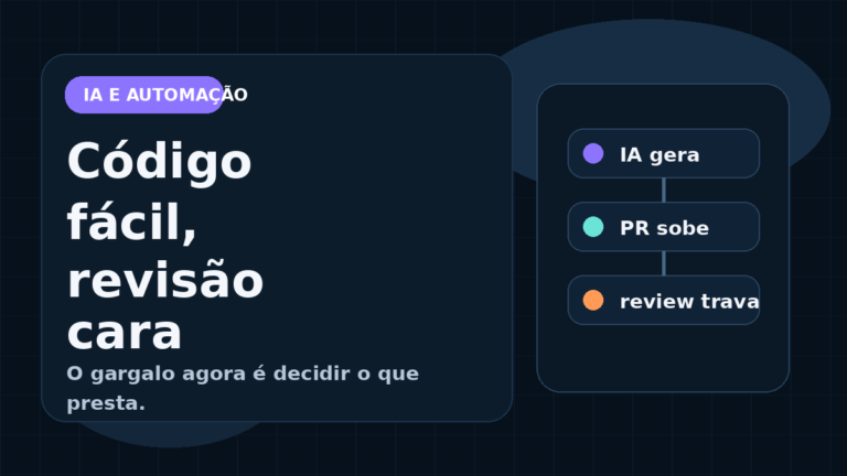 Capa editorial do Vivendo de TI sobre como a IA acelerou a geração de código e deixou revisão e decisão mais pesadas para devs