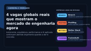 Capa editorial do Vivendo de TI sobre quatro vagas globais reais de engenharia de software, com foco em autonomia, produto, performance e IA aplicada.