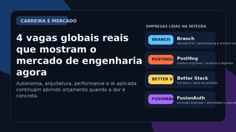Capa editorial do Vivendo de TI sobre quatro vagas globais reais de engenharia de software, com foco em autonomia, produto, performance e IA aplicada.