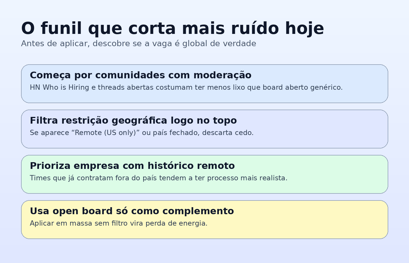 Guia visual com quatro filtros para encontrar vaga remota global com menos ruído.