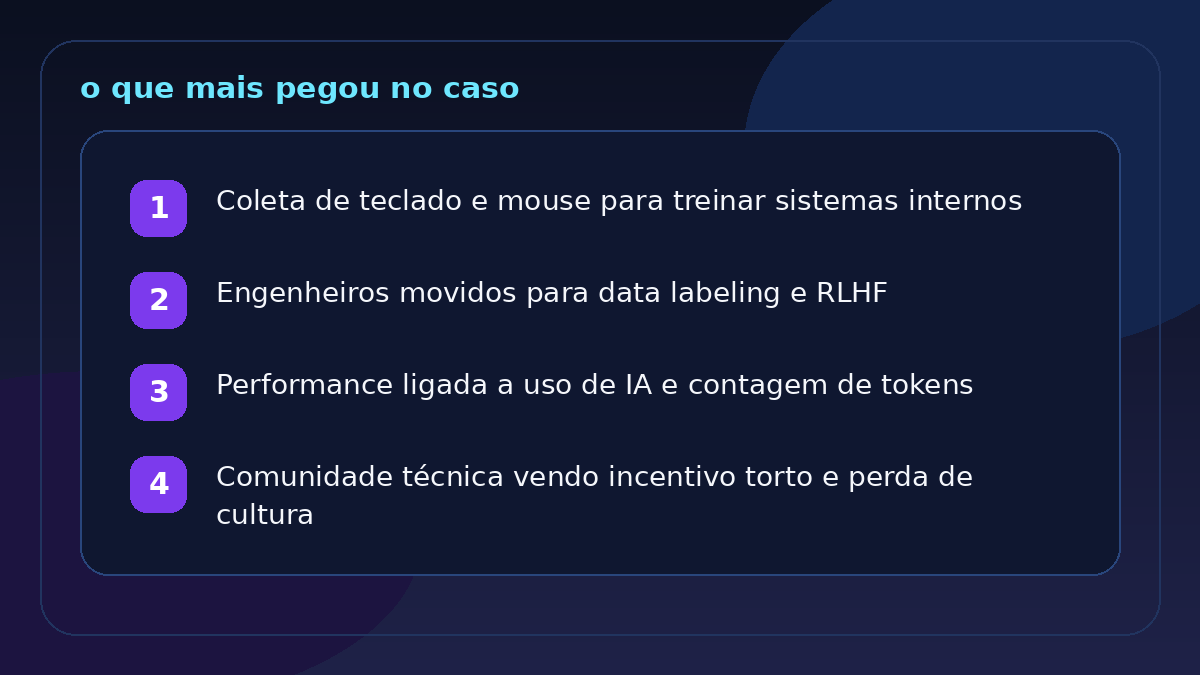 Card editorial resumindo a mudança de cultura descrita no caso da Meta: vigilância, realocação para rotulagem, pressão por tokens e perda de autonomia