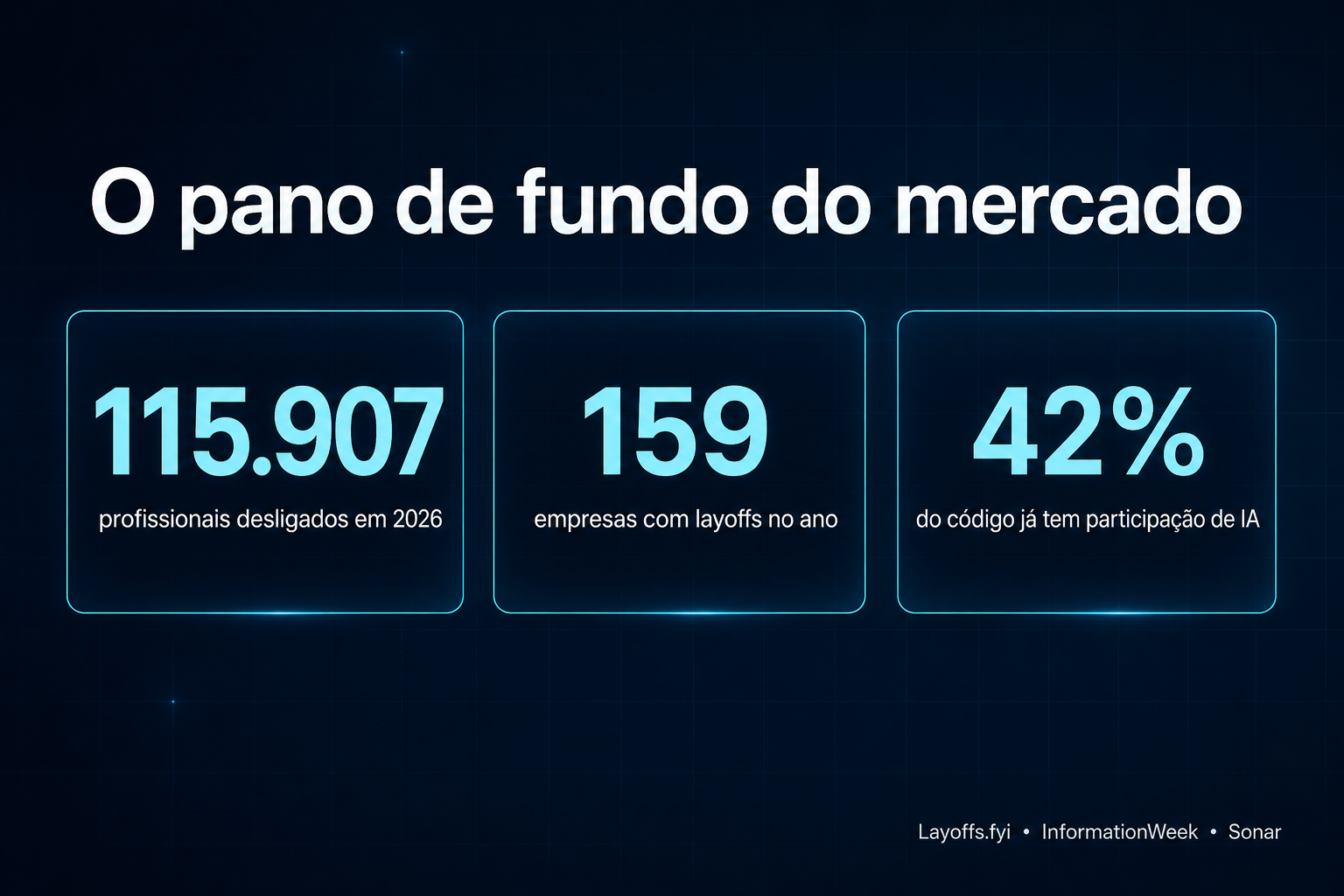Painel editorial resumindo cortes em tecnologia e a reestruturação para IA em 2026.