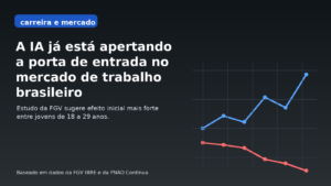 Capa editorial do Vivendo de TI sobre sinais de que a IA está apertando a porta de entrada do mercado de trabalho brasileiro.