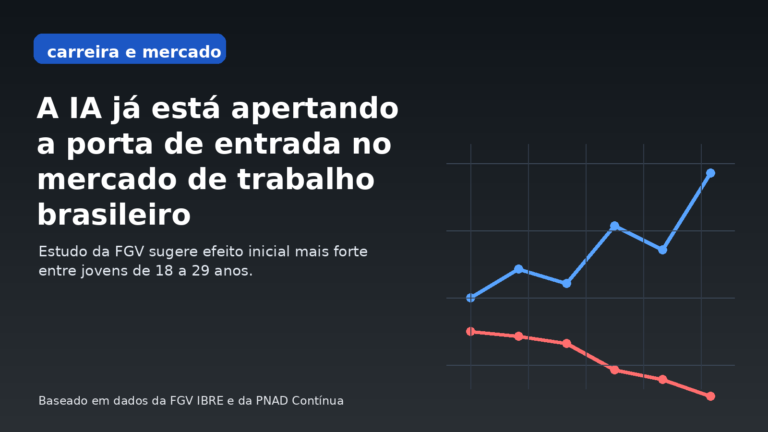 Capa editorial do Vivendo de TI sobre sinais de que a IA está apertando a porta de entrada do mercado de trabalho brasileiro.