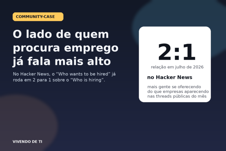 Capa editorial do Vivendo de TI sobre a virada do mercado dev em 2026, com destaque para a relação de 2 para 1 entre quem procura vaga e quem contrata no Hacker News.