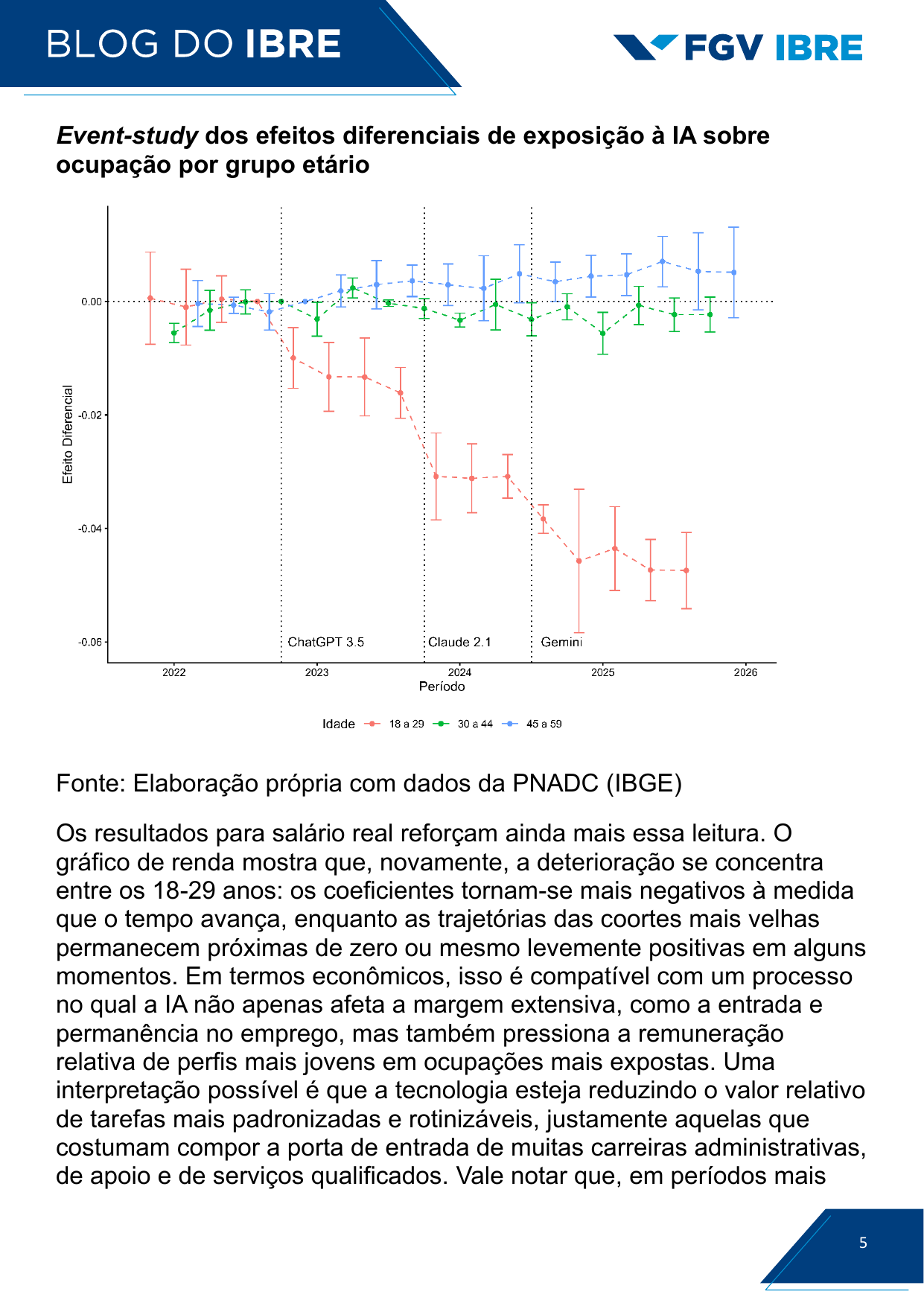 Gráfico da FGV sobre ocupação por grupo etário