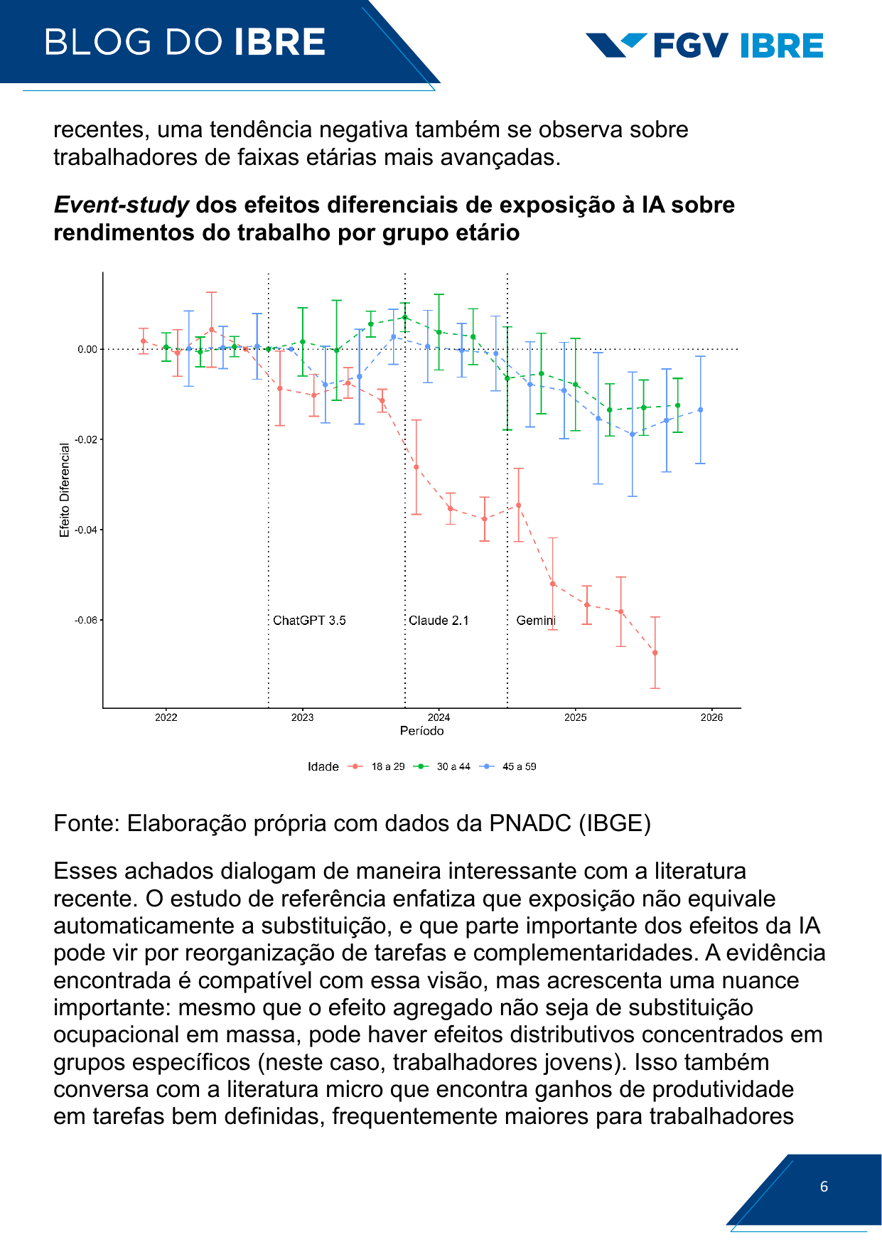 Gráfico da FGV sobre renda por grupo etário