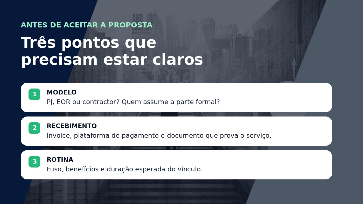 Resumo visual com três pontos para checar antes de aceitar uma vaga internacional: modelo de contratação, recebimento e rotina