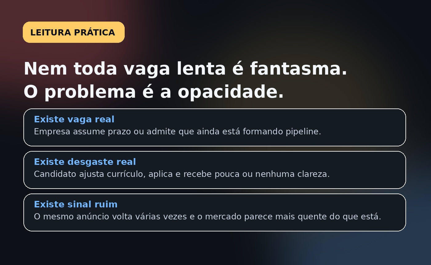 Leitura editorial do Vivendo de TI sobre vagas fantasmas, opacidade no hiring e desgaste do candidato