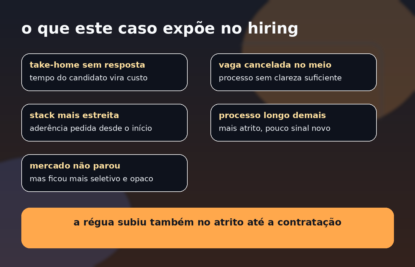Painel editorial do Vivendo de TI resumindo o caso aberto sobre hiring em TI: take-home sem retorno, vaga cancelada, filtros estreitos e processo cansativo.