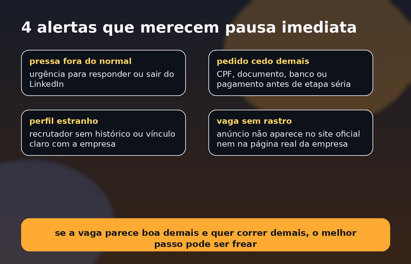 Painel editorial do Vivendo de TI com quatro alertas de fraude em vaga: pressa anormal, pedido precoce de dados, perfil estranho e vaga sem rastro oficial