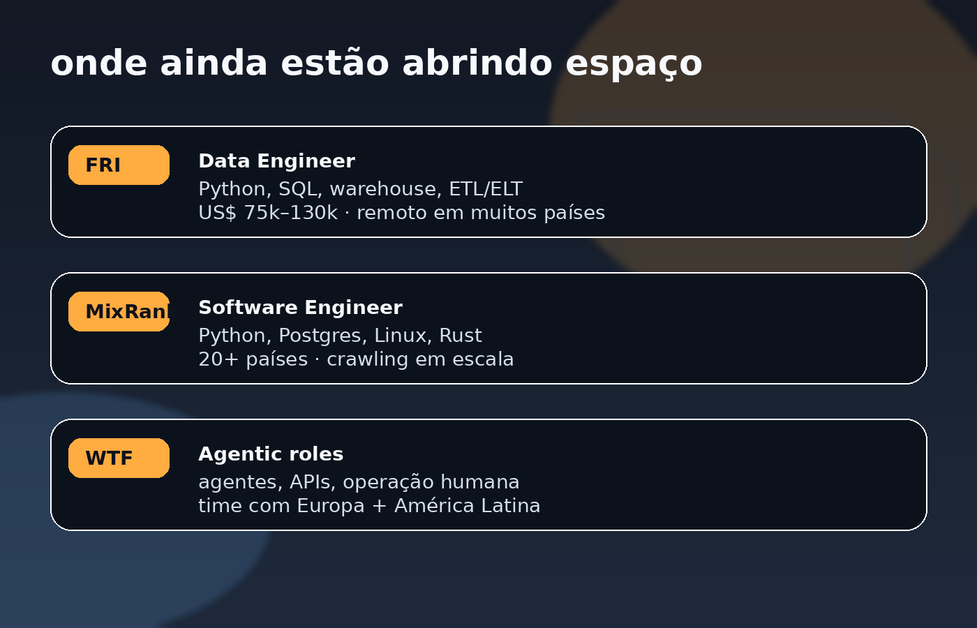 Resumo visual da rodada de vagas remotas globais