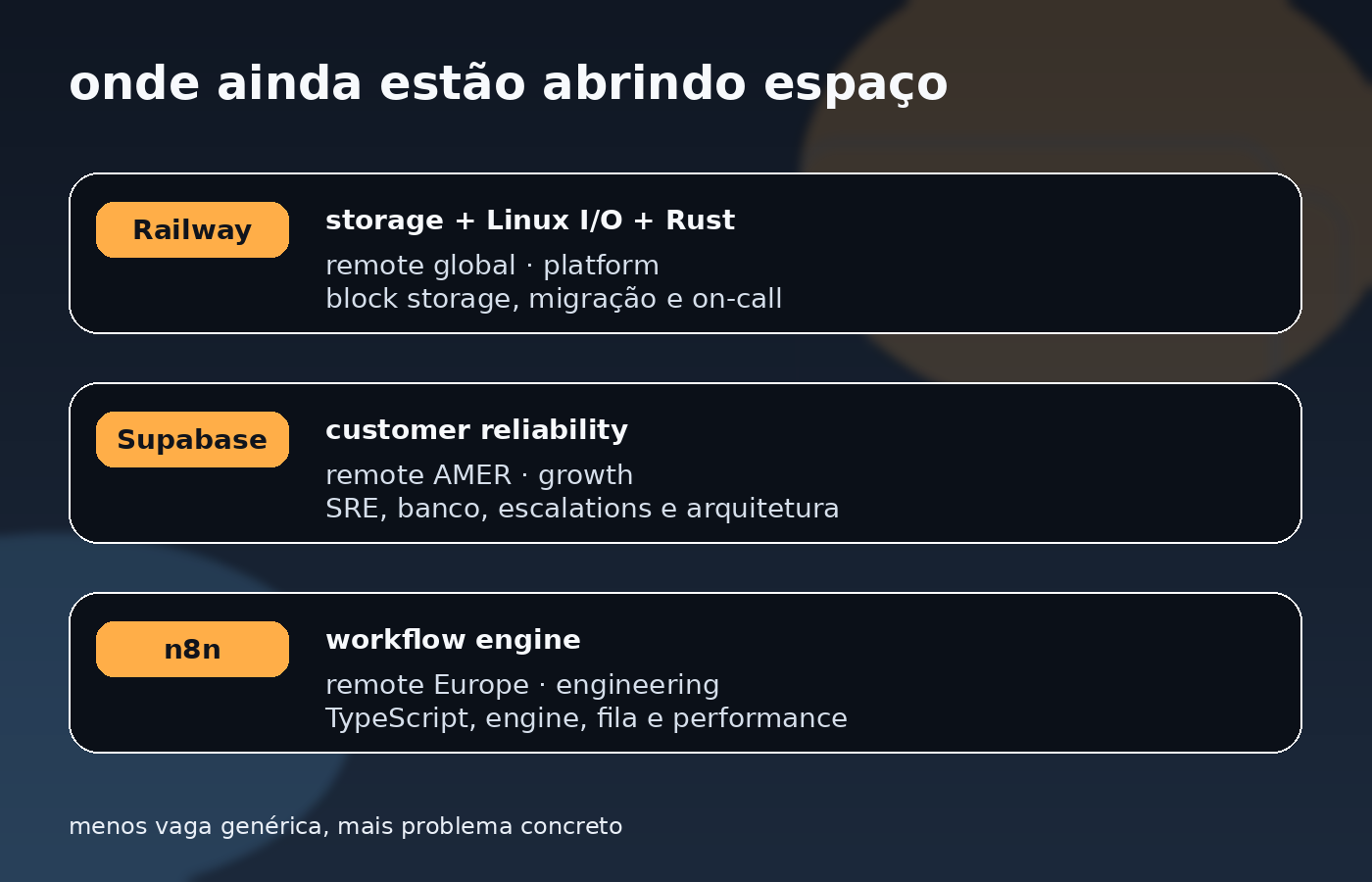 Resumo visual da rodada com Railway, Supabase e n8n