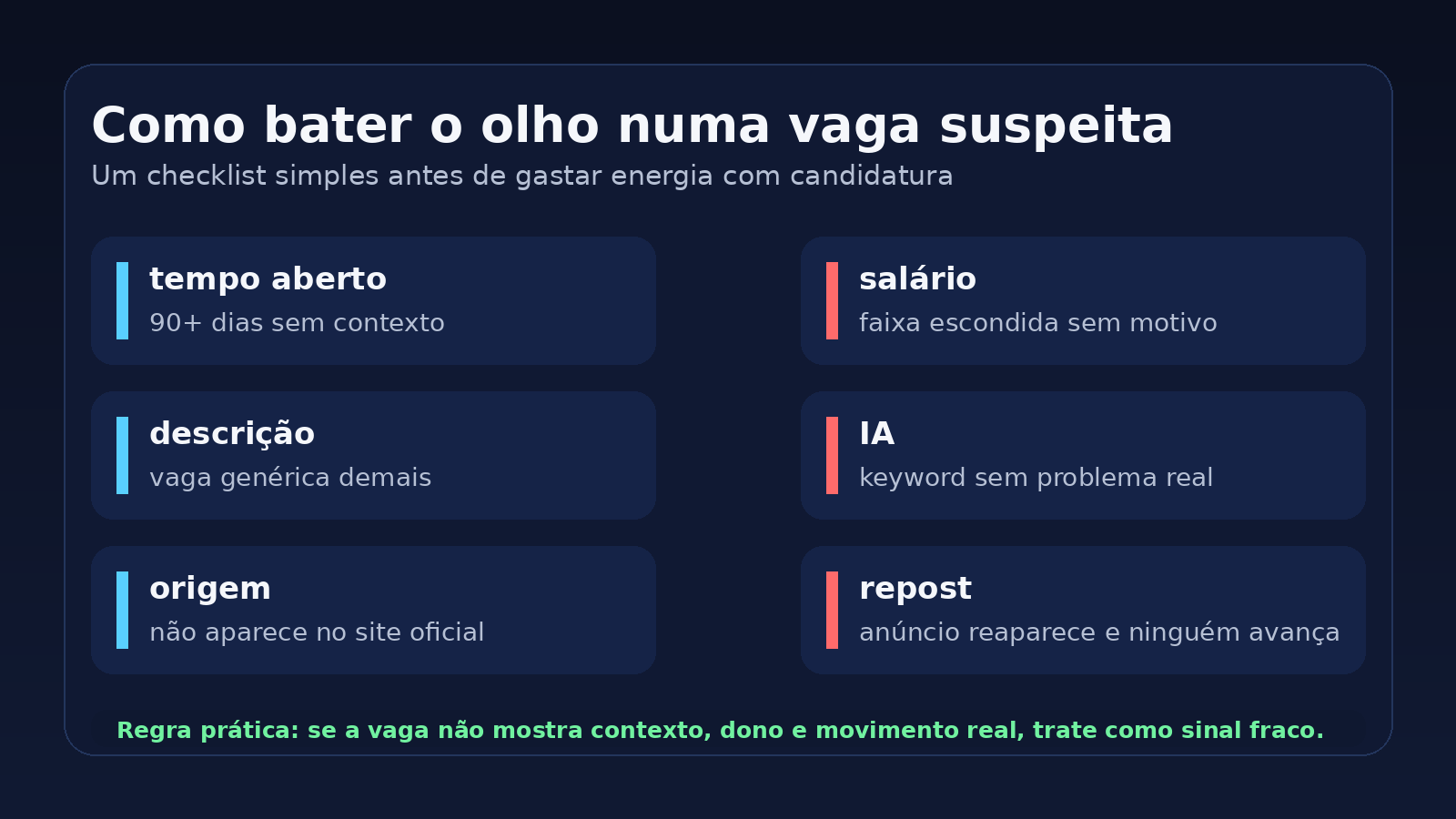 Checklist visual sobre ghost jobs em TI