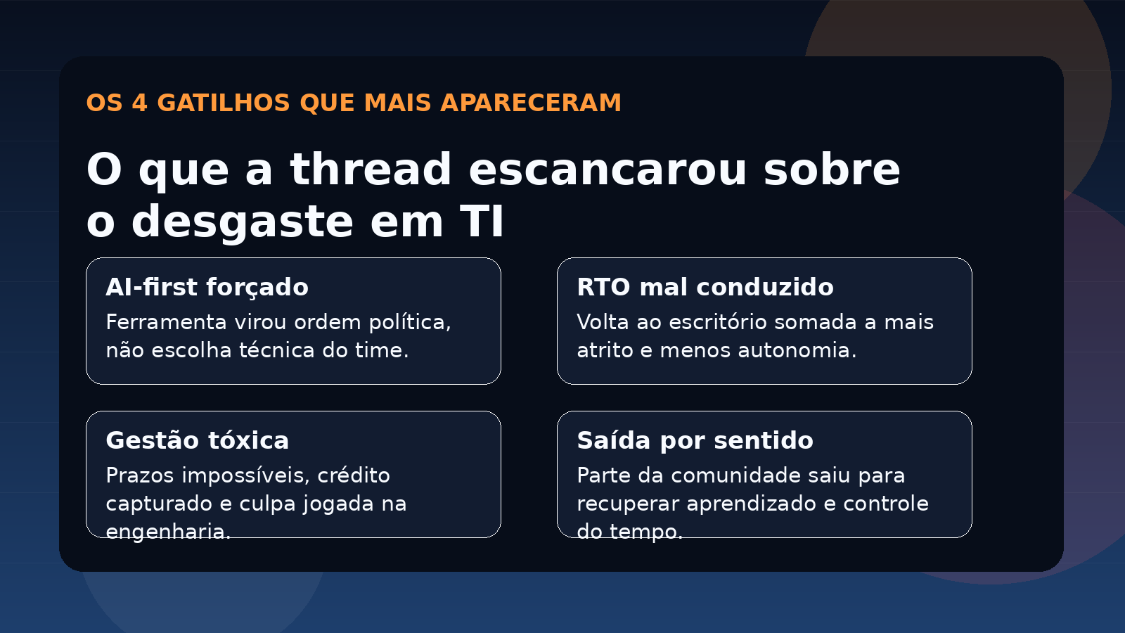 Card editorial com os quatro gatilhos mais citados na thread do Hacker News: AI-first forçado, retorno ao escritório, gestão tóxica e saída por sentido