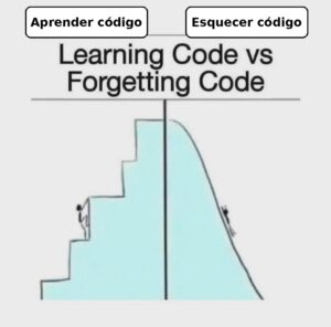 Meme em português sobre aprender código no início da carreira e depois esquecer código complexo ou traumático com o tempo.