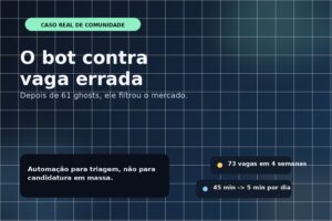 Capa editorial do Vivendo de TI sobre um dev que automatizou a triagem de vagas depois de ser ignorado em 61 vagas.