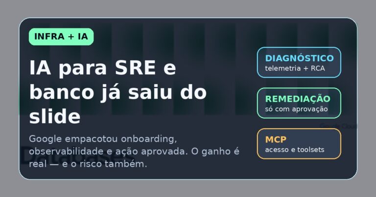 Capa editorial sobre agentes de IA para SRE, observabilidade e banco de dados em operação real