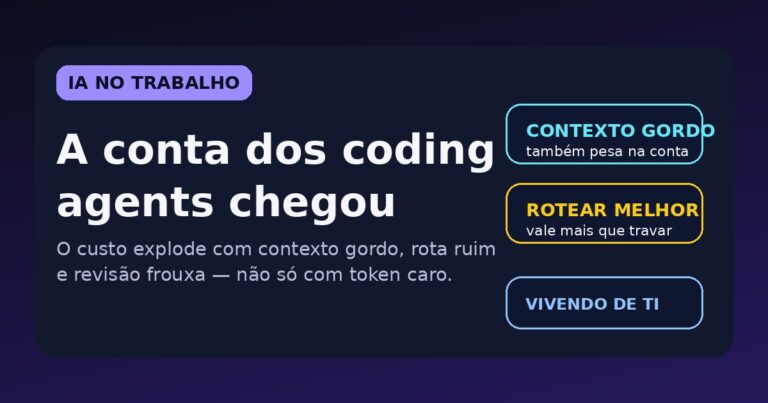 Capa do Vivendo de TI sobre o custo dos coding agents, contexto inchado e roteamento de modelos em times de desenvolvimento.