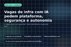 Capa editorial do Vivendo de TI sobre vagas de infraestrutura com IA pedindo plataforma, segurança e autonomia.