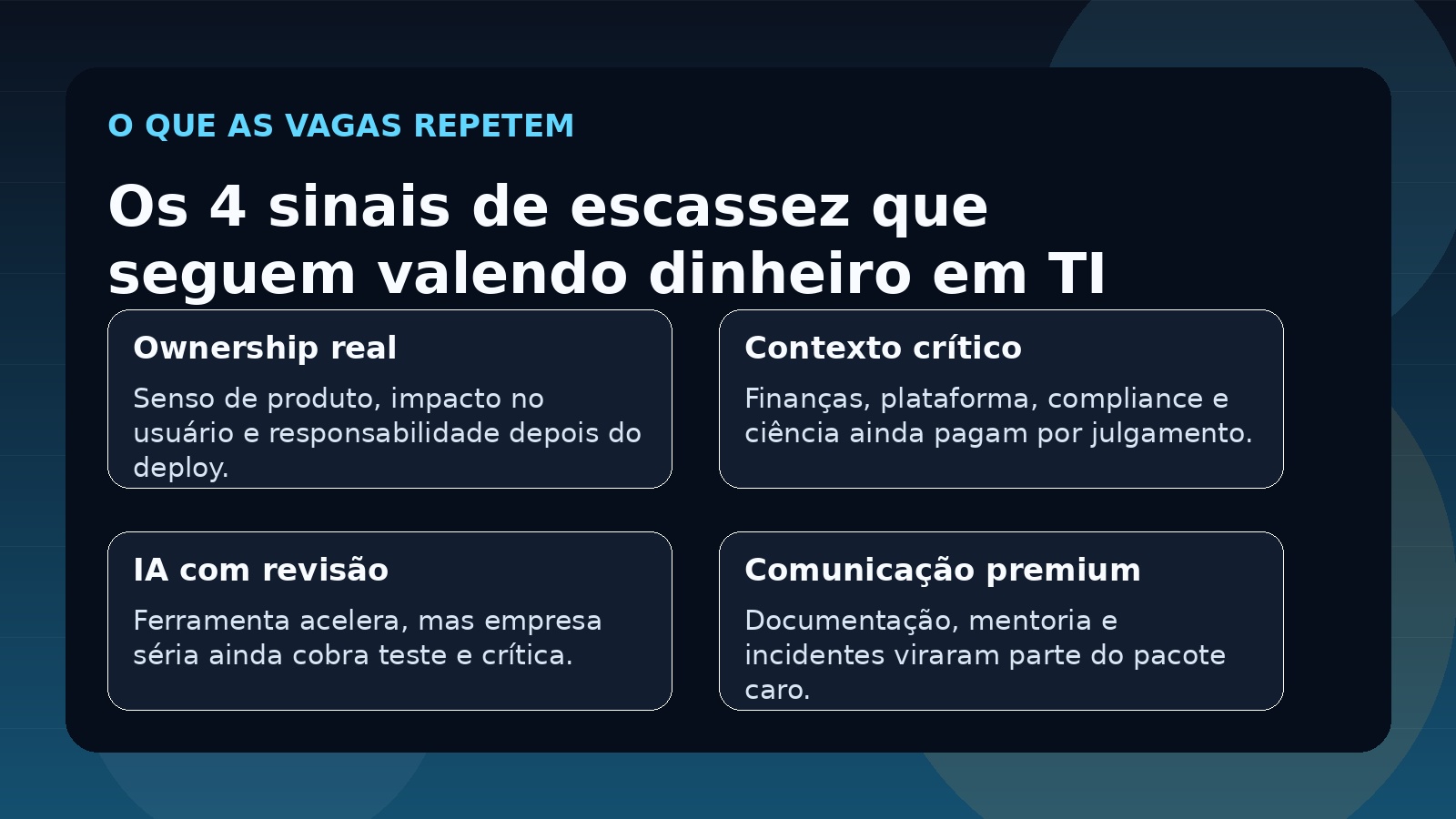 Card do Vivendo de TI com quatro sinais de escassez em TI: ownership, contexto crítico, IA com revisão e comunicação técnica