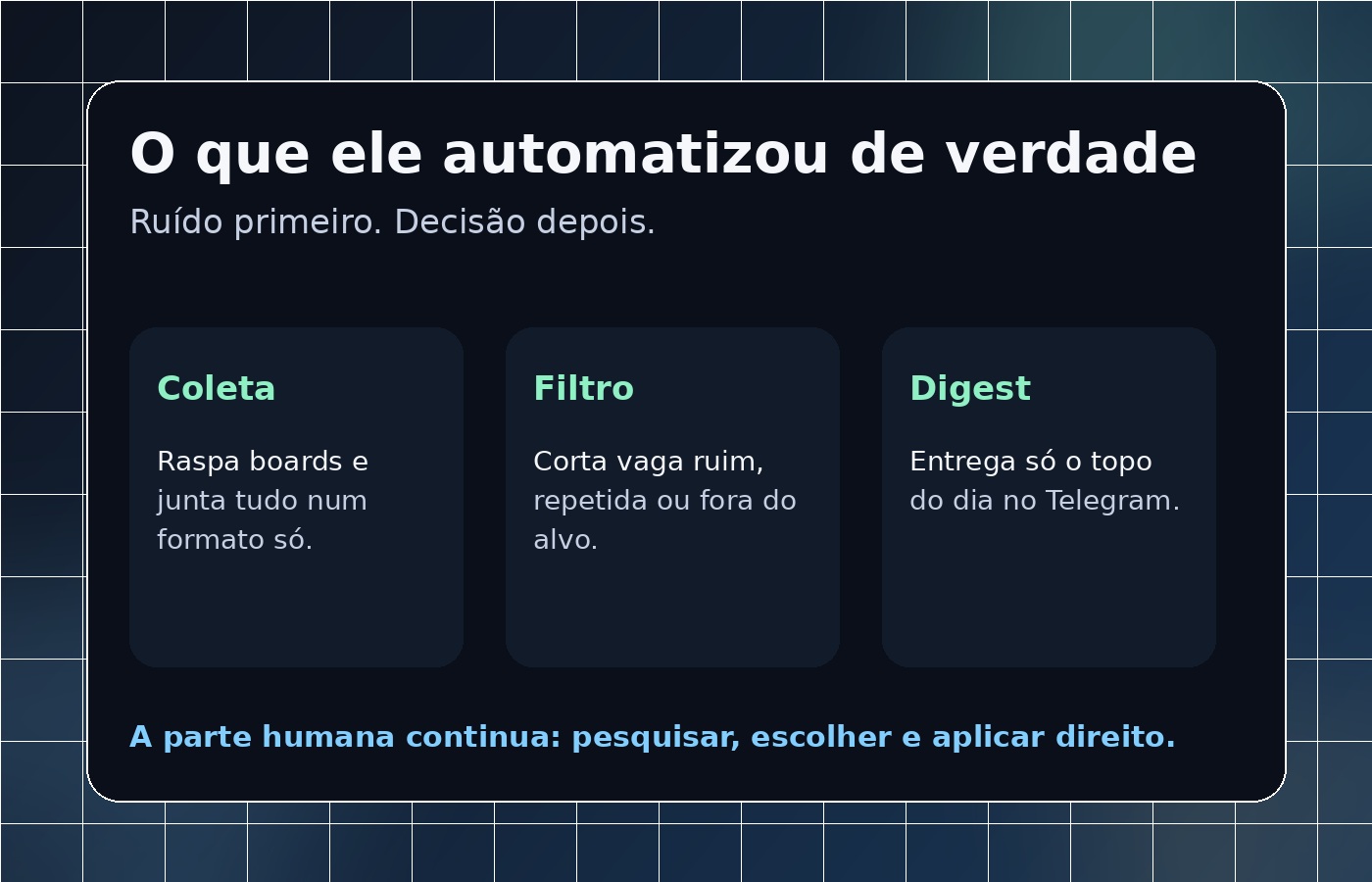 Pipeline editorial de busca por vagas com coleta, filtro e digest.