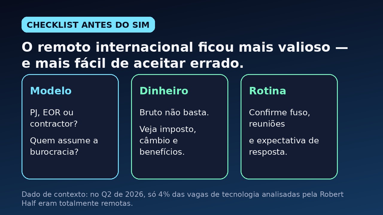 Checklist visual para avaliar vaga internacional remota antes do sim.