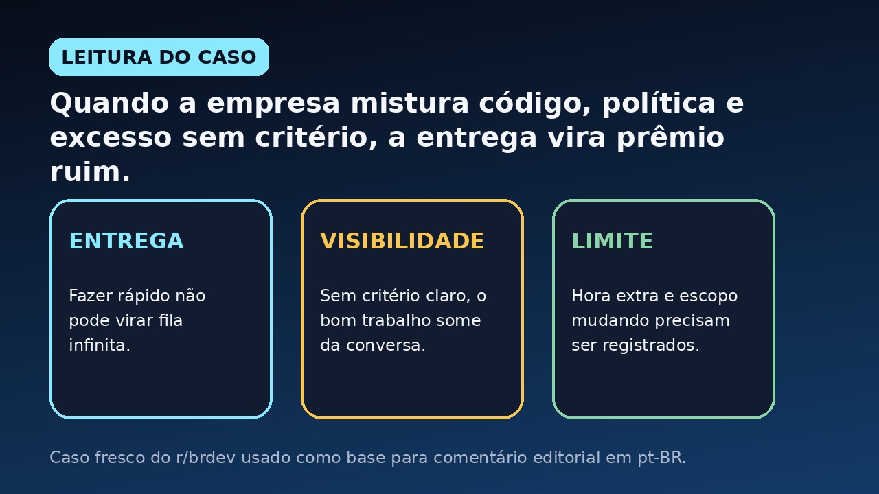 Leitura visual do caso sobre entrega, visibilidade e limite no corporativo de TI.