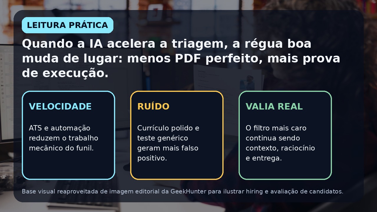 Leitura visual sobre velocidade, ruído e validação no recrutamento com IA.