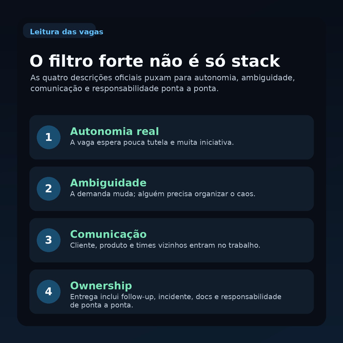 Leitura visual sobre os sinais mais fortes nas vagas remotas para LATAM.