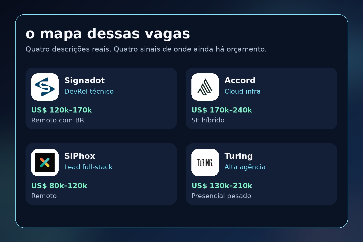 Quatro vagas reais usadas para ler onde ainda há orçamento em TI.
