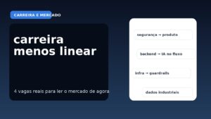 Capa editorial do Vivendo de TI sobre quatro vagas reais que mostram um caminho menos linear em TI, cruzando produto, segurança, infra e IA aplicada.