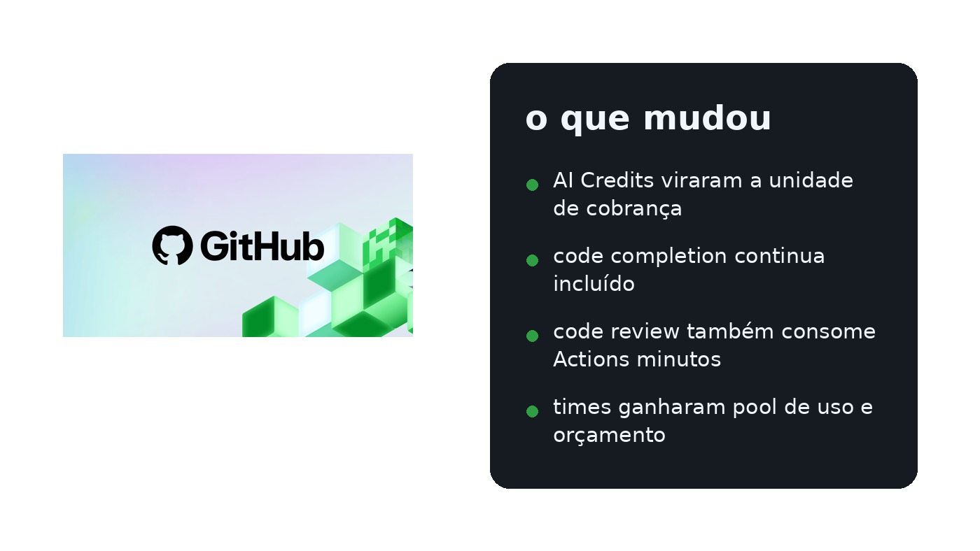 Card editorial com marca do GitHub e resumo das mudanças na cobrança do Copilot.