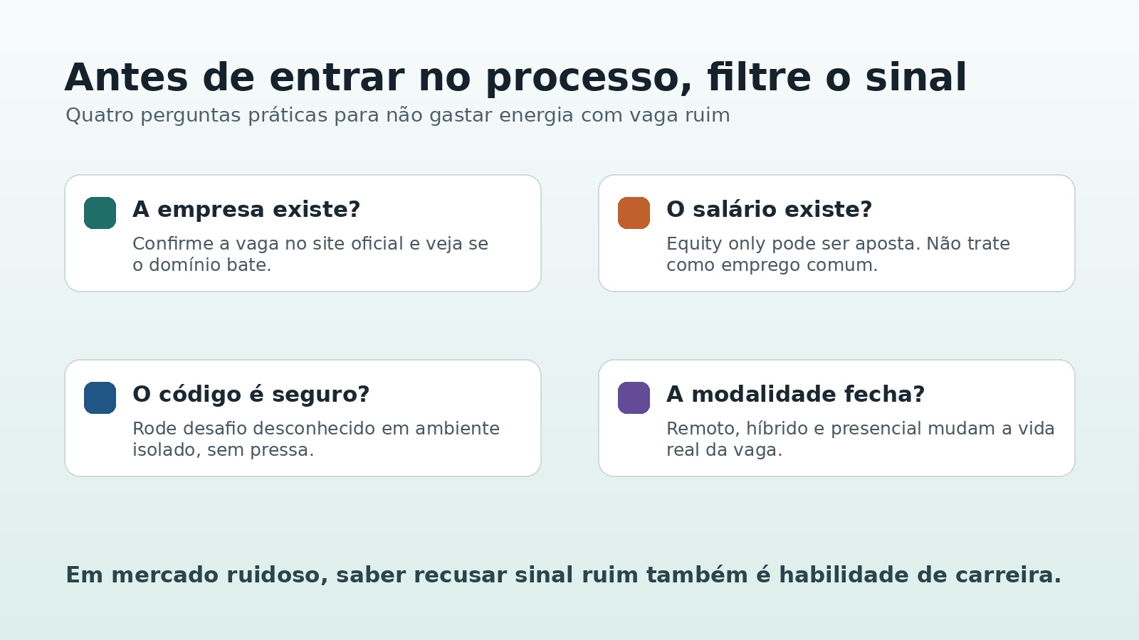 Checklist visual com sinais de alerta em processos seletivos de TI: e-mail genérico, desafio suspeito, equity only e vaga híbrida disfarçada.