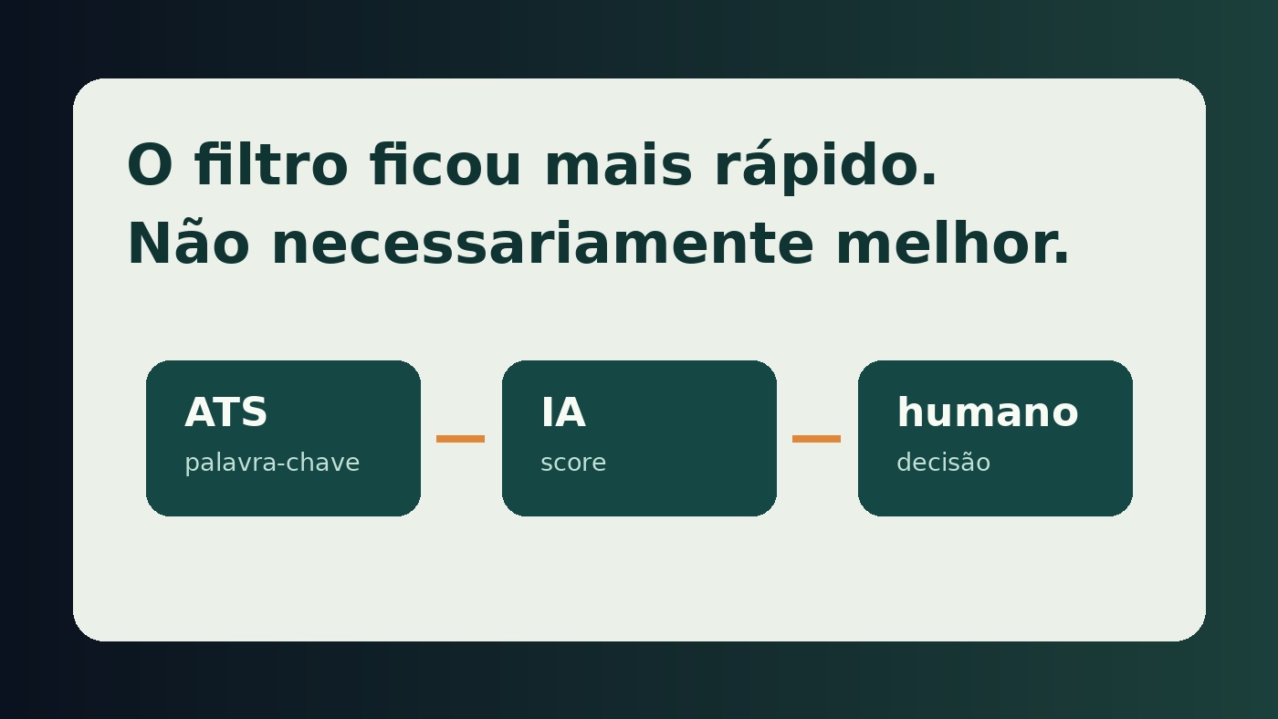 Card editorial mostrando que o filtro de vagas ficou mais rápido, mas não necessariamente melhor.