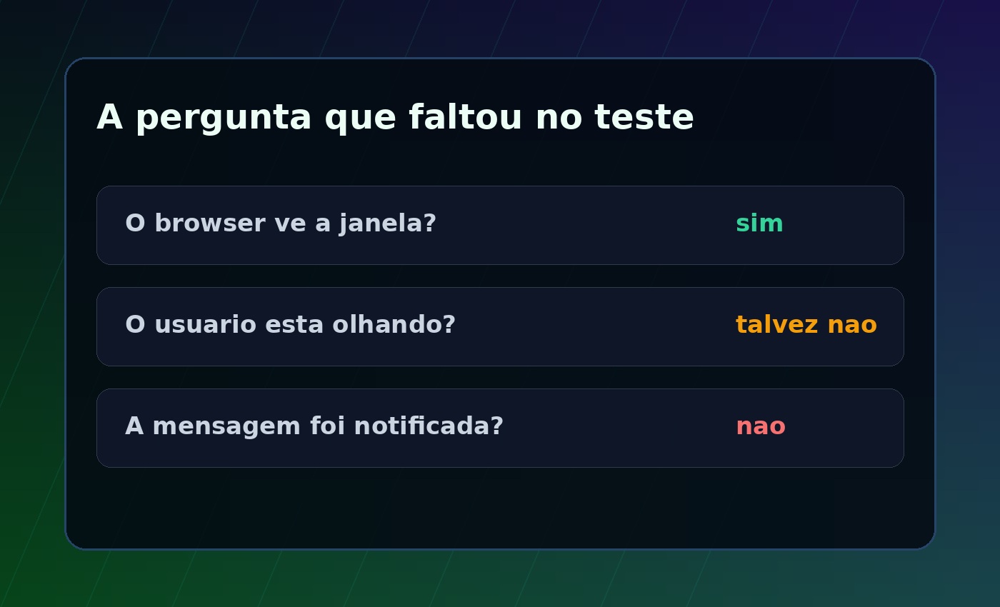 Diagrama editorial mostrando que janela visível não significa atenção real do usuário.
