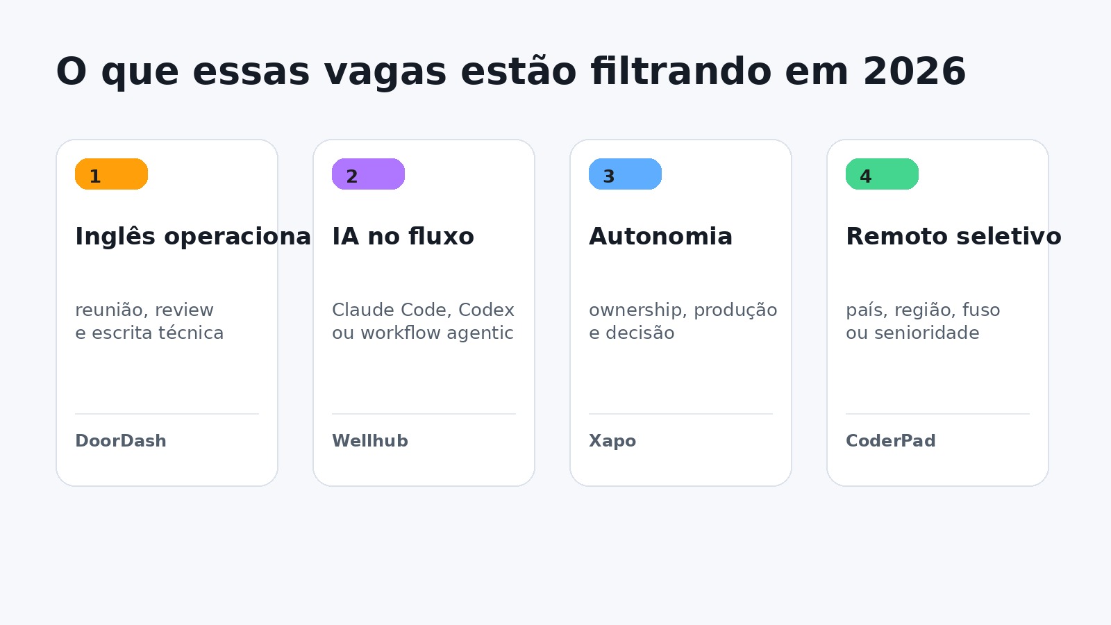 Resumo visual dos filtros mais comuns nas vagas de TI de 2026.