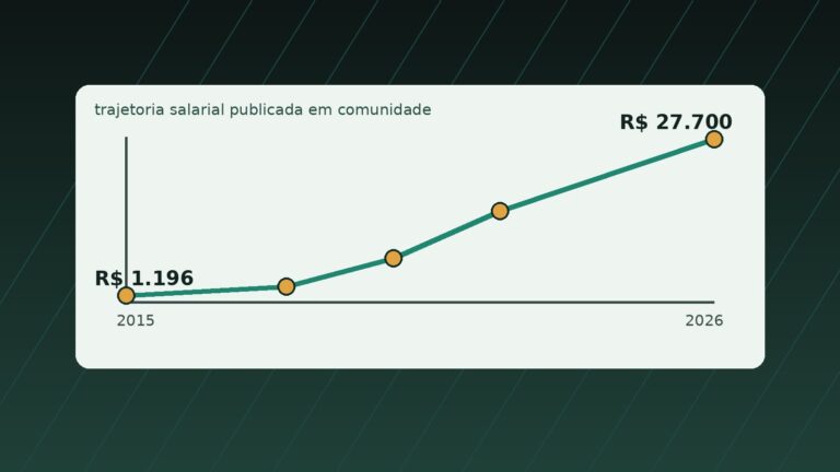 Linha editorial mostrando crescimento de salario em carreira de tecnologia.