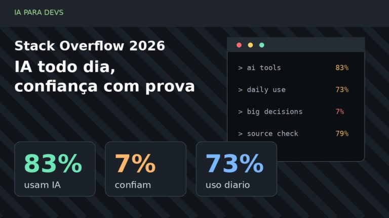 Capa editorial com dados da Stack Overflow 2026 sobre IA no trabalho dev e confiança condicionada