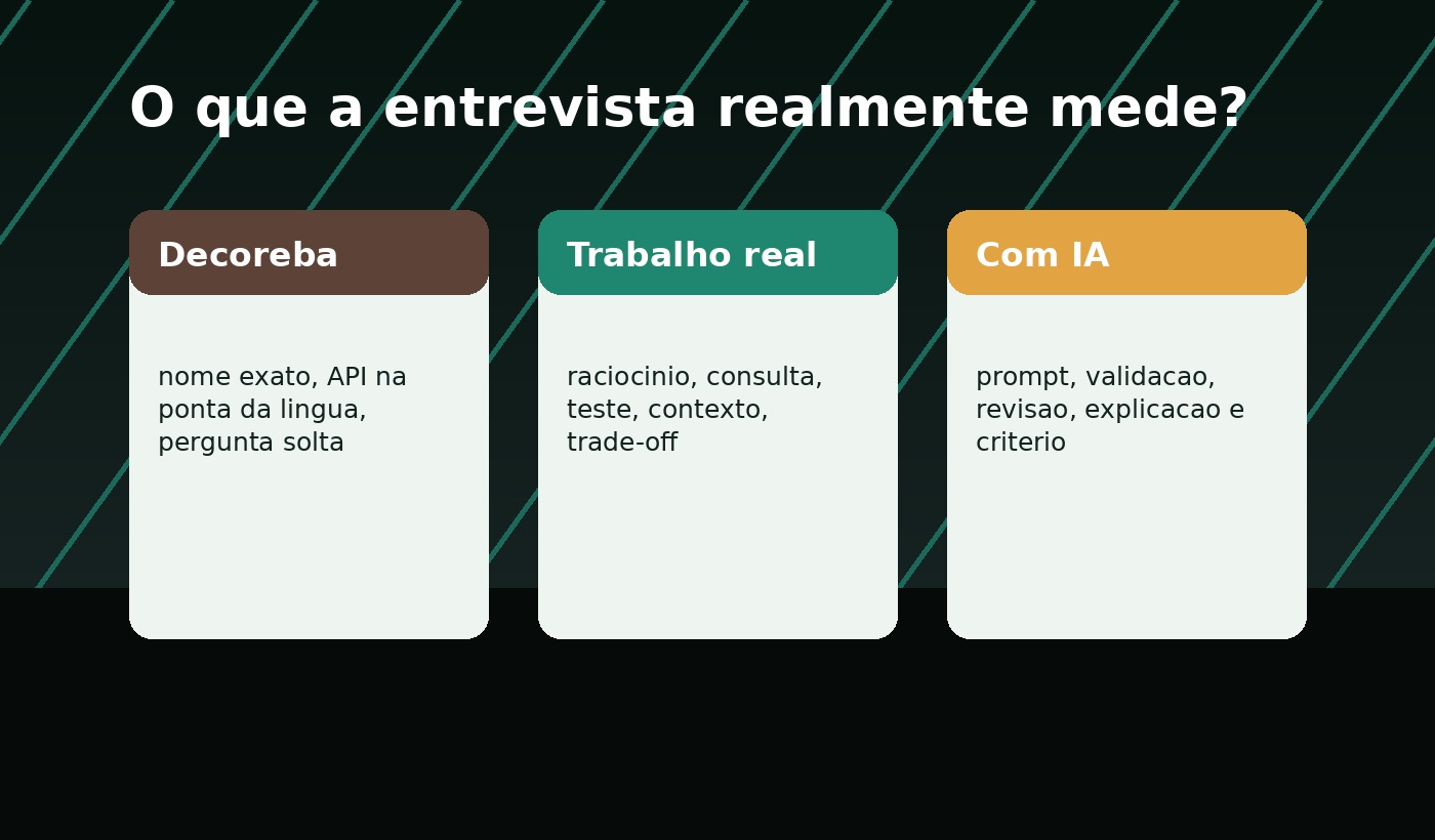 Diagrama editorial comparando entrevista de decoreba com entrevista baseada em trabalho real.